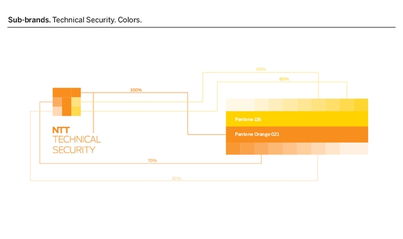 日本NTT 創(chuàng)新信息安全產(chǎn)品與服務的企業(yè)品牌設計
