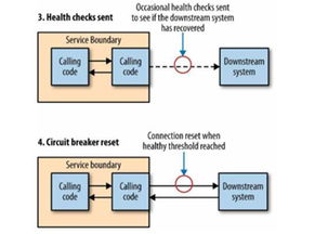 15年資深架構(gòu)師詳解 大型互聯(lián)網(wǎng)公司微服務轉(zhuǎn)型實踐與第一類增值電信業(yè)務融合路徑